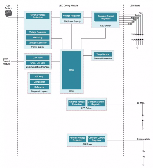 ���c(di��n)������D(zhu��n)׃��LED��܇������׌��İ�ȫ�{�
