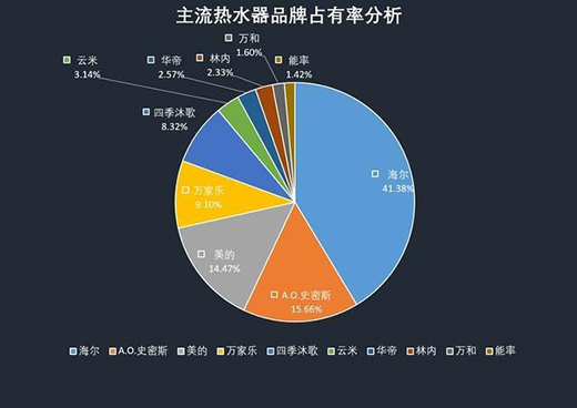 2019��1-5��ˮ���{(di��o)�Ј�� ���כ_��ǰ��