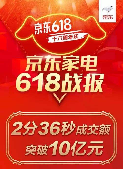 三方共贏，京東家電618實(shí)現(xiàn)飛躍增長(zhǎng)，引領(lǐng)家電行業(yè)