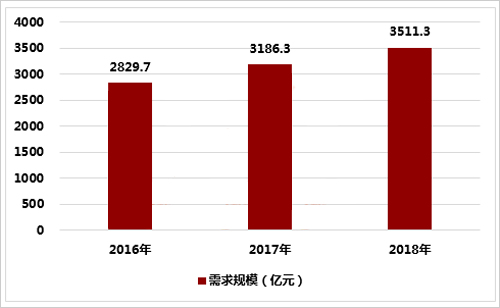 ���(zh��n)���M�̼ӿ� ��������ӭ���ٰl(f��)չ�r��