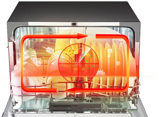 禮待自己，美的6套洗碗機D1洗碗機