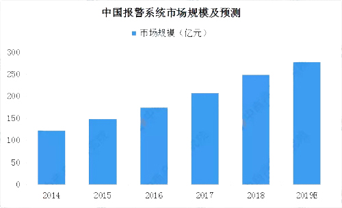 2019���Ї����ܰ����Ј�(ch��ng)�F(xi��n)��������l(f��)չǰ���A(y��)�y(c��)