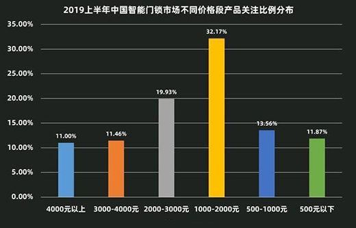 2019H1�����T�iZDC:��ռ��(li��n)�L(f��ng)�� �R̫Ч��(y��ng)�ӄ�