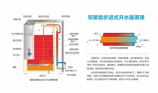 ���Ї�������I(y��)500������������ع����α����ˮ�O��