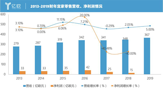 �˼������ϰ���ؔ��l(f��)�� �N���~�_367�|�WԪ