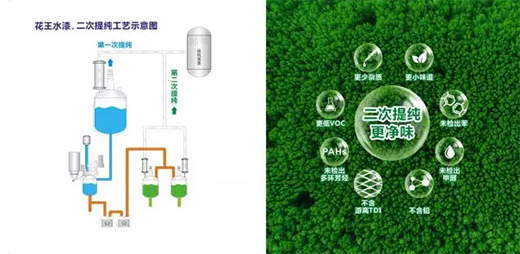 ����ˮ�᣺�����Ŵ󡰠I�NЧ�ܡ�