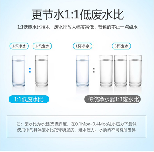 Ȫ¶��ˮ�������޴��Ǽ���I(l��ng)����ָ�ɔ�(sh��)���{(l��n)��֮һ