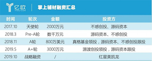 �t�����P����(zh��n)��Ͷ�Y�����o�� ��ͨ����(y��ng)�