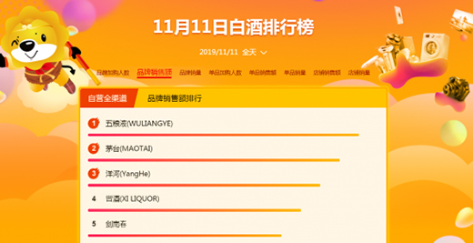 �K���pʮһ24С�r��(zh��n)��ȫ����ӆ�������L76%