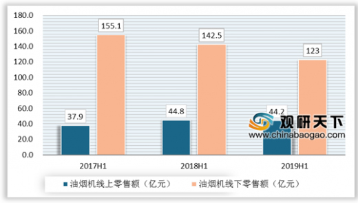 通過(guò)打麻將看中國(guó)廚電市場(chǎng)