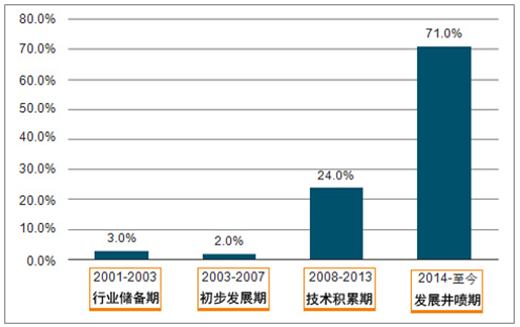 �����ճɕr(sh��) ���t��5G�i�ɹ���ժȡ���ИI(y��)�Ԙs�u(y��)����(sh��)