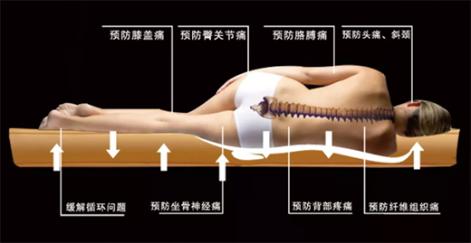 ��Ҫ�ؽ��I˯!���c��˯��ֻ��һ�����|�ľ��x