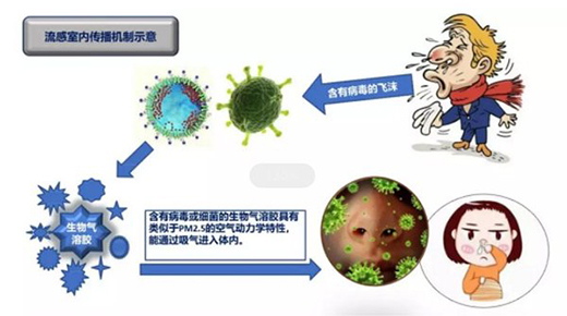 �՚�������ܽ��͸�Ⱦ�L�U ���ܷ��^�V����?