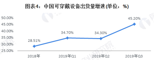 2020�Ї����ܼҾӣ�����+���g�p݆���ИI(y��)�l(f��)չ