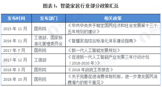 2020�Ї����ܼҾӣ�����+���g�p݆���ИI(y��)�l(f��)չ