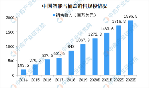 �A(y��)�y��2023���Ї������������w�Ј�Ҏ(gu��)ģ19�|��Ԫ