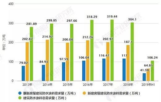 �o�C(j��)Ϳ��δ���İl(f��)չ���?�KӢ�ض��x���bͿ��δ��