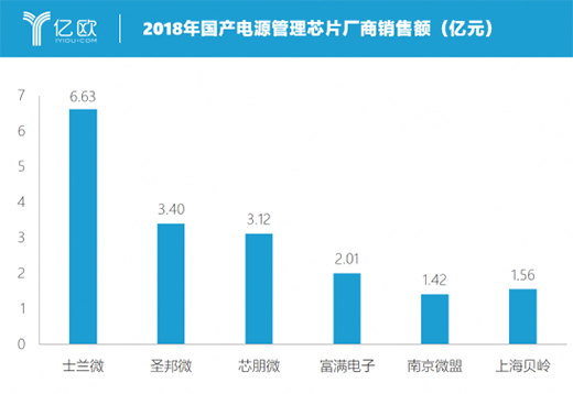 о��΢�������a(ch��n)оƬ���^���D(zhu��n)��(zh��n)�߶˼�� �M܊���I(y��)�{��