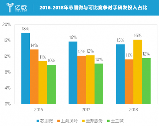 о��΢�������a(ch��n)оƬ���^���D(zhu��n)��(zh��n)�߶˼�� �M܊���I(y��)�{��
