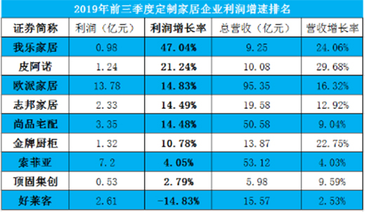 һ�Ľ���2020�Ҙ��Ҿӽ�(j��ng)�N�̰l(f��)չ�F(xi��n)��!