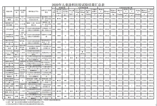 ���Ї�ʮ��Ϳ��Ʒ�ơ���Ϳʿ���|(zh��)���¡��s�@���S��