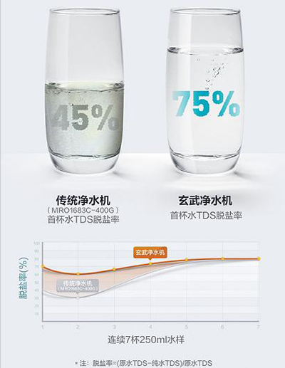 �������ˮ��ˮ�C(j��)����ȫ�W(w��ng)�װl(f��) ����g(sh��)���콡��