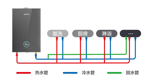 �K������ˮ����ô��?���Ϸ������o�n���b