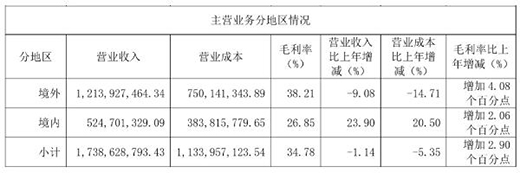 ��?du��)I��17�|Ԫ ���ؿƼ��D(zhu��n)�Ͳ������ܼҾ�