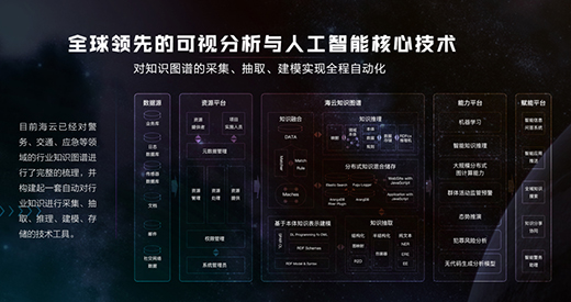 ���Ɣ�(sh��)��(j��)�s�@ ��AI�ИI(y��)��(y��ng)�Ä�(chu��ng)�ª��� CTO�l(f��)���������v