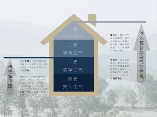 負(fù)離子空氣凈化器——空凈領(lǐng)域的后浪