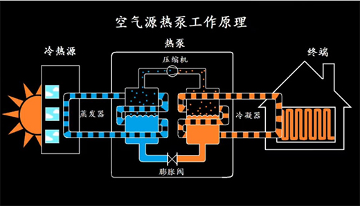 �A��ɿ՚��ܣ���ʮ��(y��u)�ݴ��A�{�챣�l(w��i)��(zh��n)