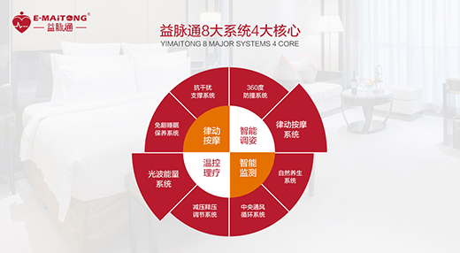 ���}ͨ���ܽ������|Ʒ�ƣ���������˯������Ԓؔ���̙C