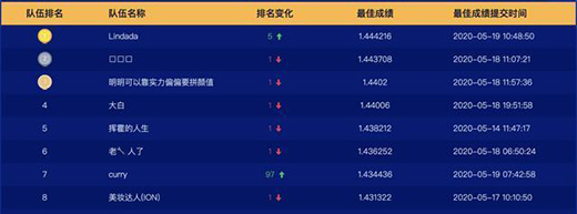 ���挍��(sh��)��+�_Դƽ�_�����@�ӵ��㷨��ِ����AI�����������