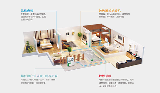 �W˼��ˮϵ�y(t��ng)�����{(di��o)+��ů����(li��n)������ů�ě�һ�����m