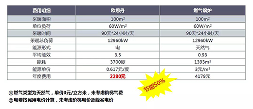 �W˼��ˮϵ�y(t��ng)�����{(di��o)+��ů����(li��n)������ů�ě�һ�����m