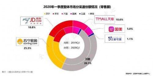 ���ɴ�ܵ�618���(zh��n)�����������菽?�p��N�l(w��i)�D(zhu��n)��(zh��n)���p�Ј�!