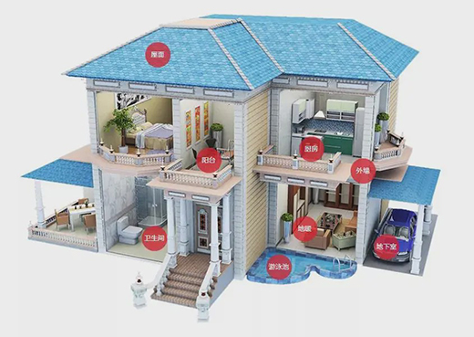 ��ˮͿ�Ϸֲ���?������͕�(hu��)�x��!