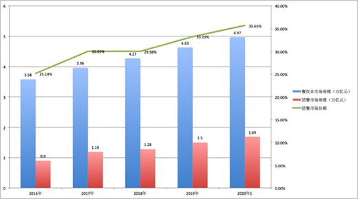 �ԡ��F(tu��n)��֮������(li��n)�W(w��ng)��I(y��)��瓌ռ����Ј�