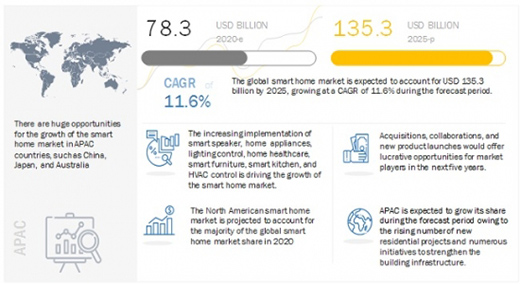 ��2025�������ܼҾ��Ј�Ҏ(gu��)ģ���_��1353�|��Ԫ