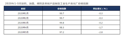 ȫ��Ϳ�Ϯa(ch��n)Ʒ���S�r����m(x��)�½� �y��ȥ��p��r��