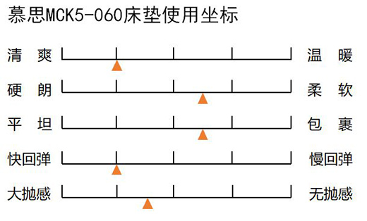 Ľ˼�y(c��)�u(p��ng)������֧��ϵ�д��|���`���m��(y��ng)��ͬ˯�˲�ͬ�w�B(t��i)