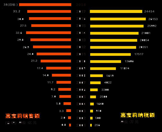 �Ό����ٴ��Q��ȫ��Ϳ��ʮ��(qi��ng),ʮ����r�g���N���������L��5��