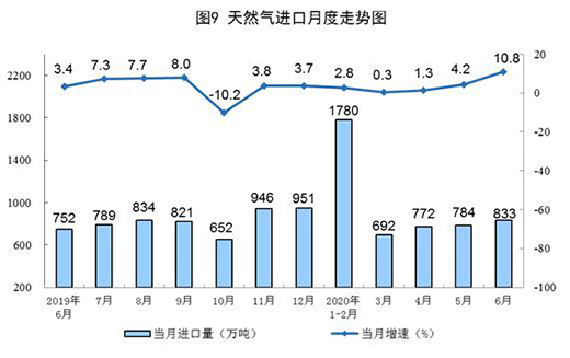 6��Ҏ(gu��)ģ���Ϲ��I(y��)ԭú���a(ch��n)С���½� ԭ�����a(ch��n)�������L(zh��ng)