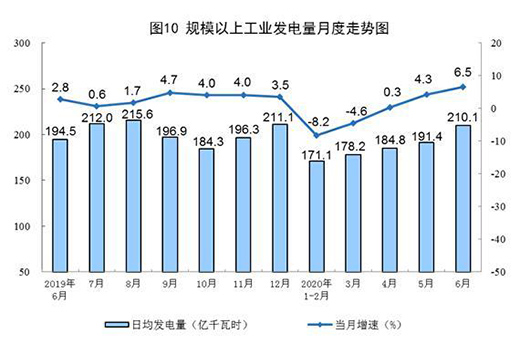 6��Ҏ(gu��)ģ���Ϲ��I(y��)ԭú���a(ch��n)С���½� ԭ�����a(ch��n)�������L(zh��ng)