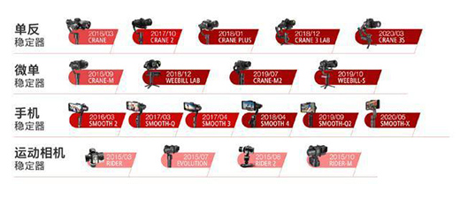 ���Ʒ�(w��n)������ȫ���u����5G�r������(w��n)��