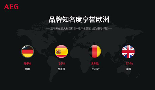 AEG�_�P�������߶�늚�aƷ�Ķ��x��