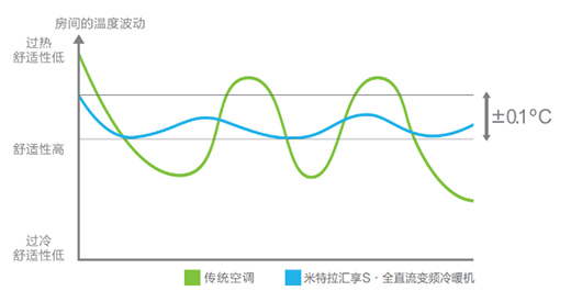 �������_������ɣ�á�ģʽ��׌�՚���������{(di��o)�o��������