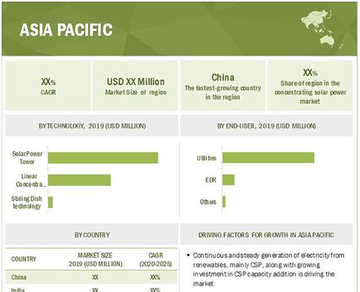 2020-25��ȫ��۹�̫����Ј�(ch��ng)���(f��)����16.4%