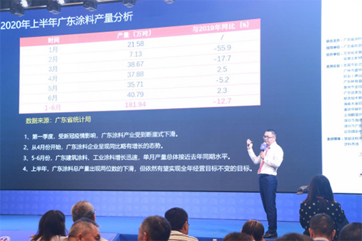 �|(zh��)���d�I(y��) �����l(f��)չ �۽�2020�V�|Ϳ�Ϯa(ch��n)�I(y��)�l(f��)չ���(hu��)