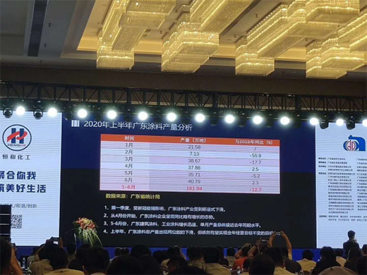 �|(zh��)���d�I(y��) �����l(f��)չ �۽�2020�V�|Ϳ�Ϯa(ch��n)�I(y��)�l(f��)չ���(hu��)